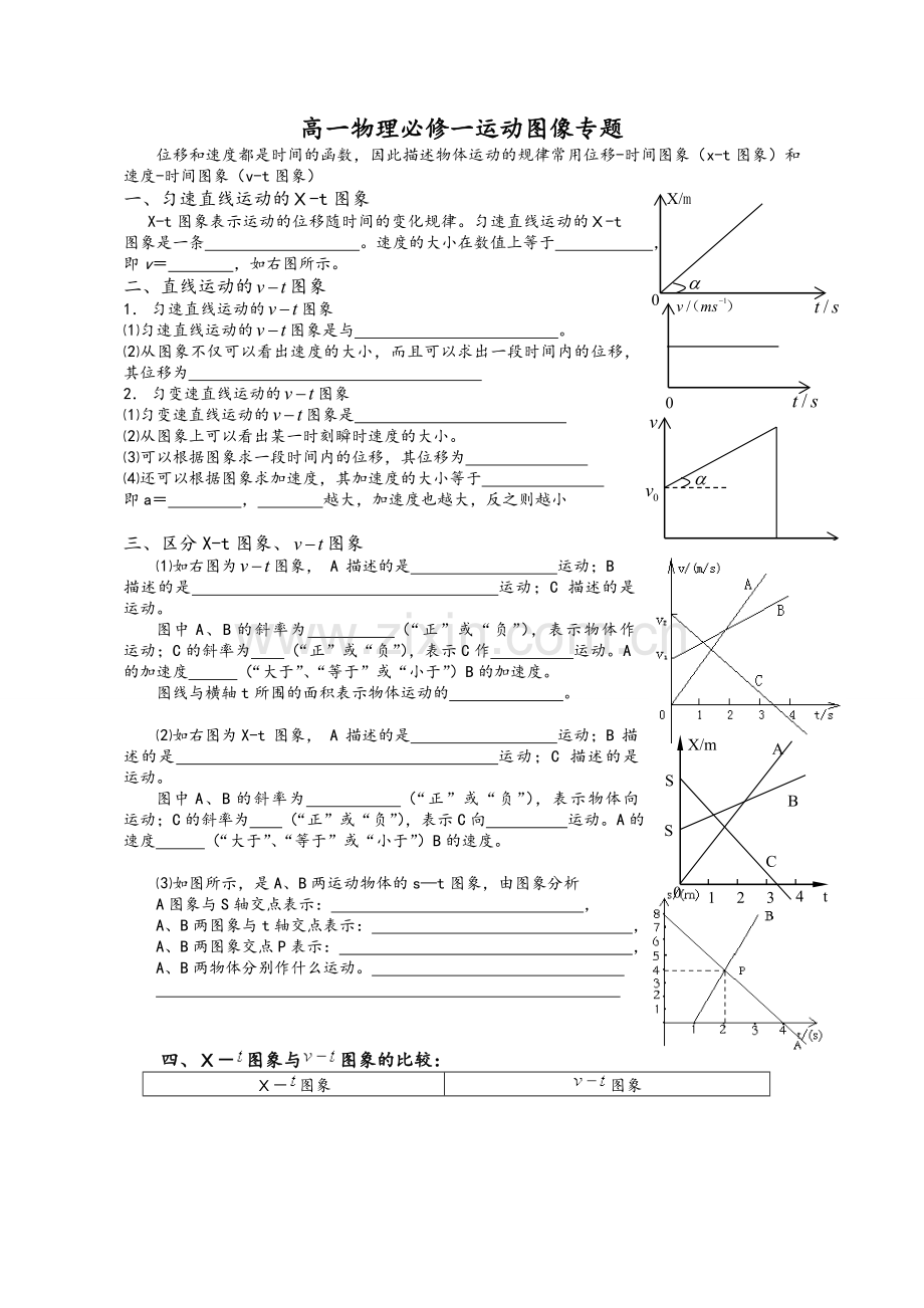 高一物理运动图像.doc_第1页