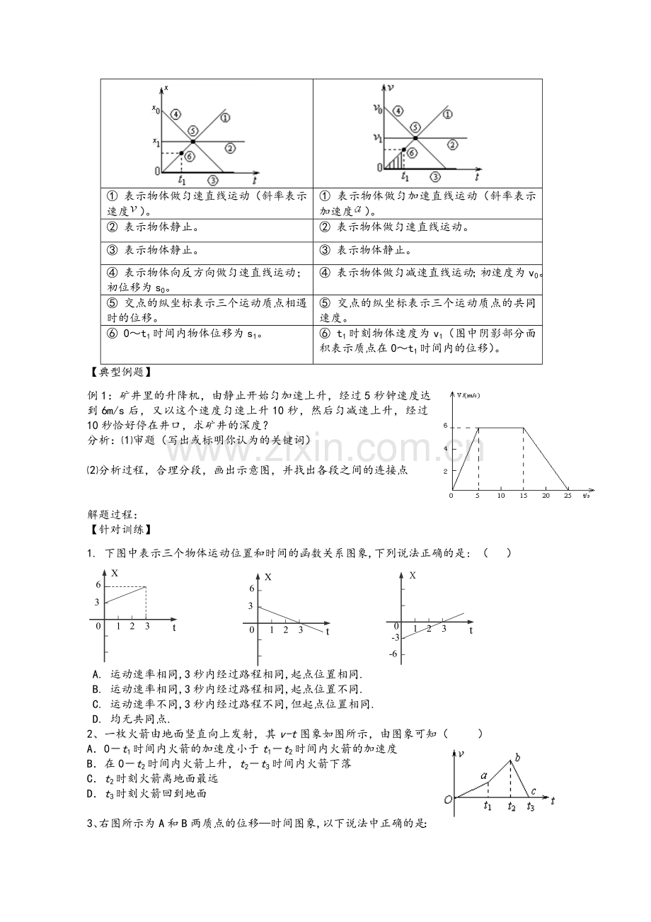 高一物理运动图像.doc_第2页