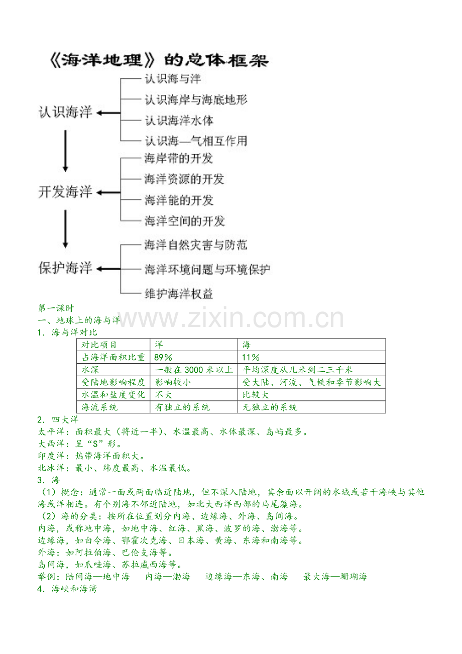 高中地理选修二海洋地理知识点归纳.doc_第2页