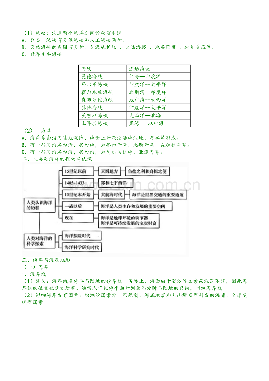 高中地理选修二海洋地理知识点归纳.doc_第3页