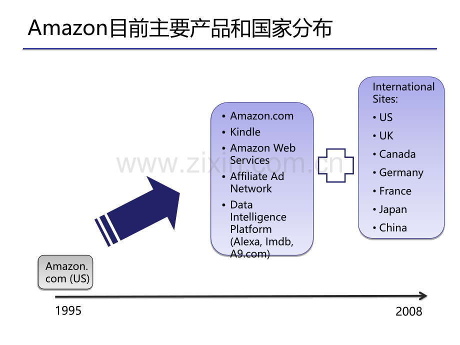 Amazon运营管理研究报告只要1分辛苦钱.pptx_第3页