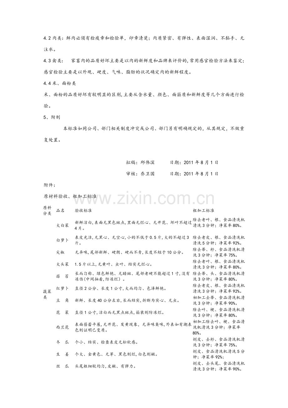 餐饮原材料验收及初加工标准.doc_第2页