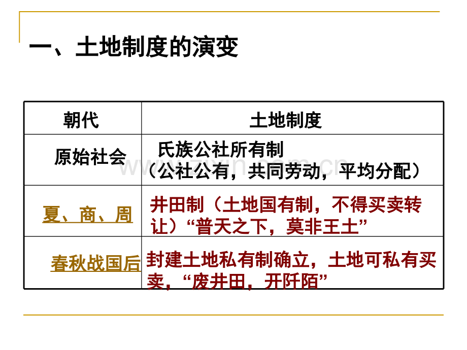 古代的经济政策ppt.pptx_第3页