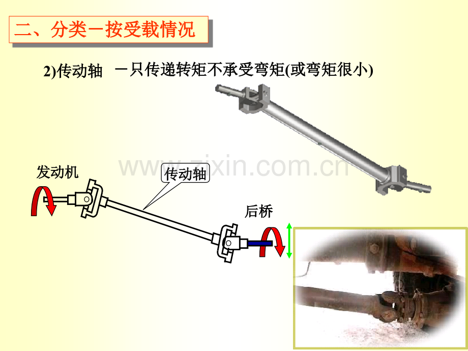 第16章-轴.pptx_第3页