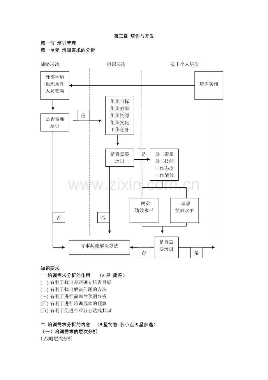 人力资源管理三级考试总结大纲培训与开发.doc_第1页