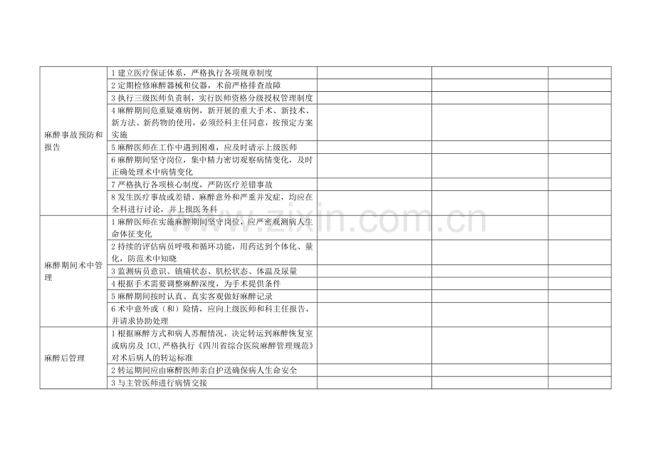 麻醉工作质量控制表.doc_第2页