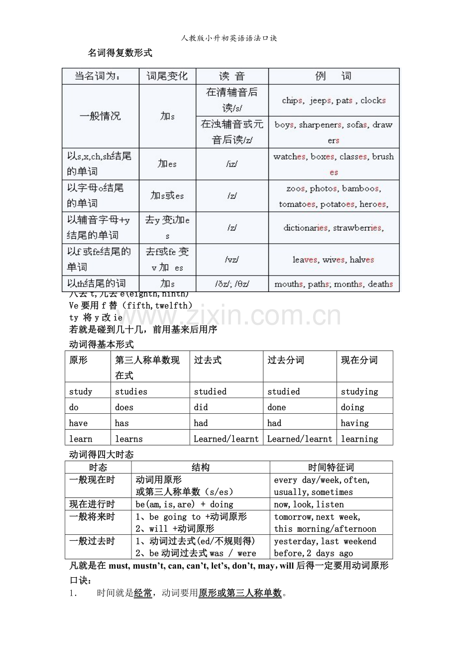 人教版小升初英语语法口诀.doc_第1页