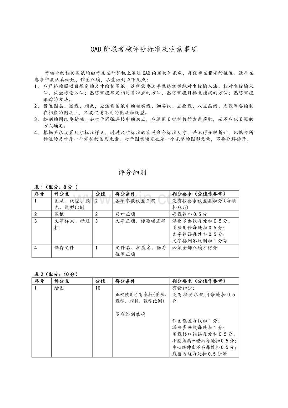 CAD考试规则评分标准.doc_第1页