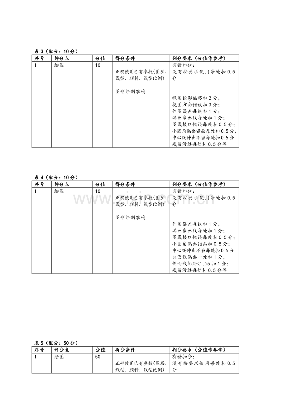 CAD考试规则评分标准.doc_第2页