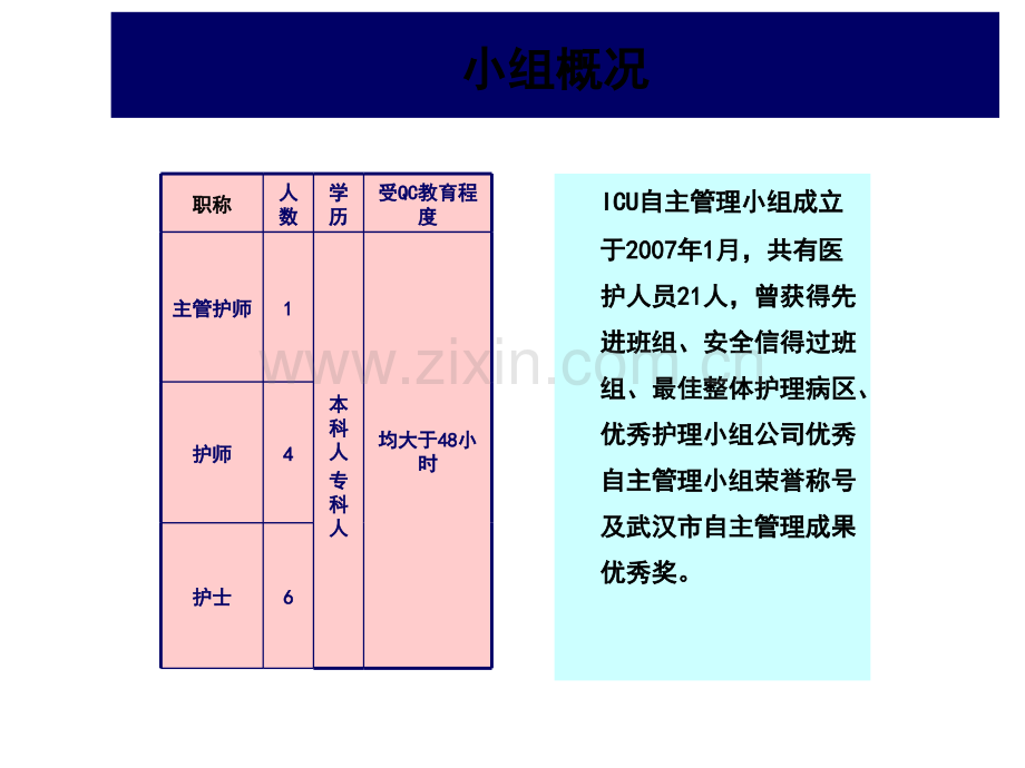 降低ICU非计划拔管率(QC)-PPT.ppt_第2页