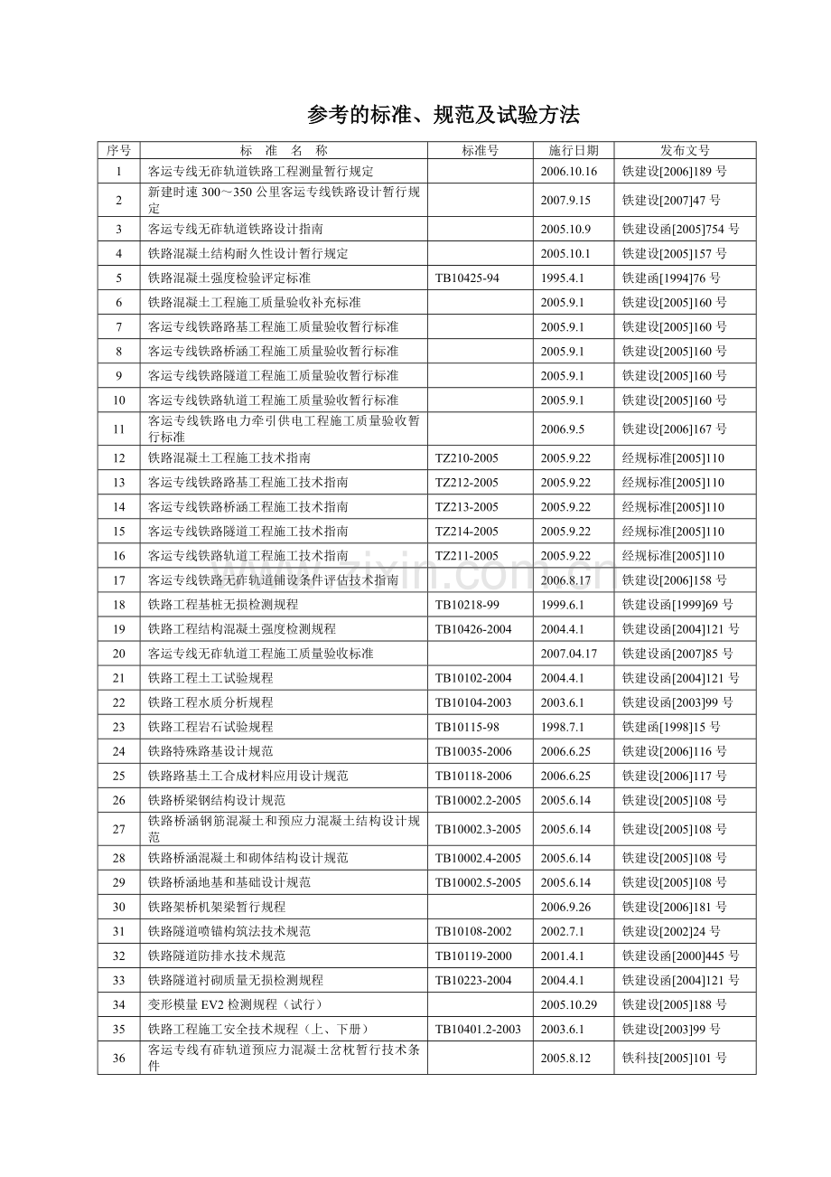 型板式无砟轨道施工技术标准化工艺手册114页.docx_第3页