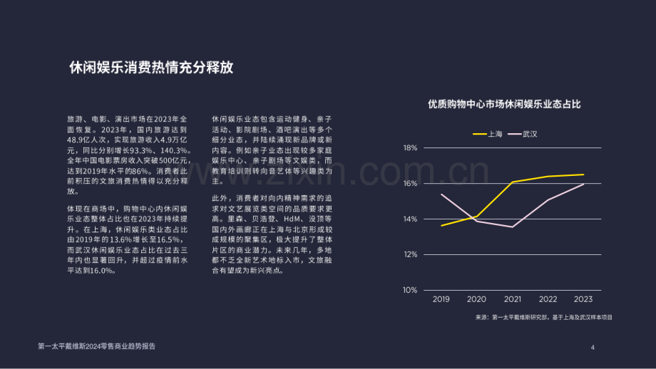 2024零售商业趋势.pdf_第3页