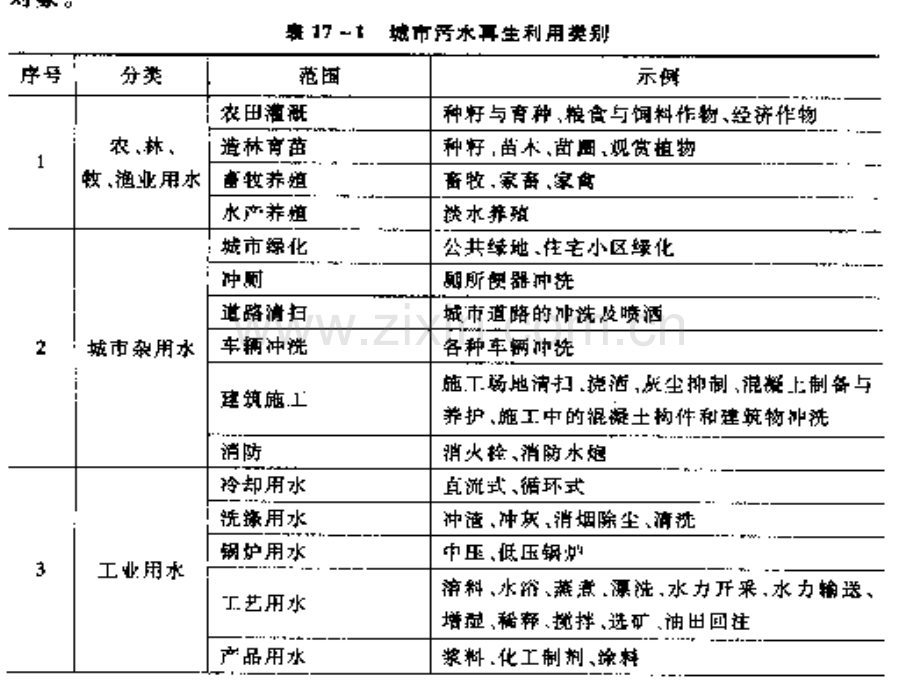 城市污水的回用展示系统.pptx_第2页