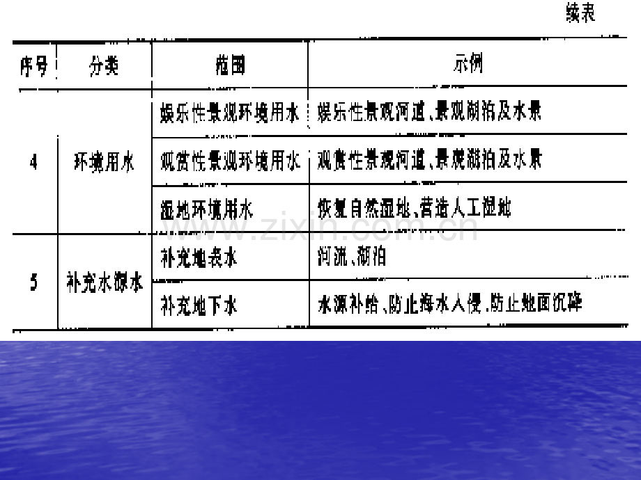 城市污水的回用展示系统.pptx_第3页