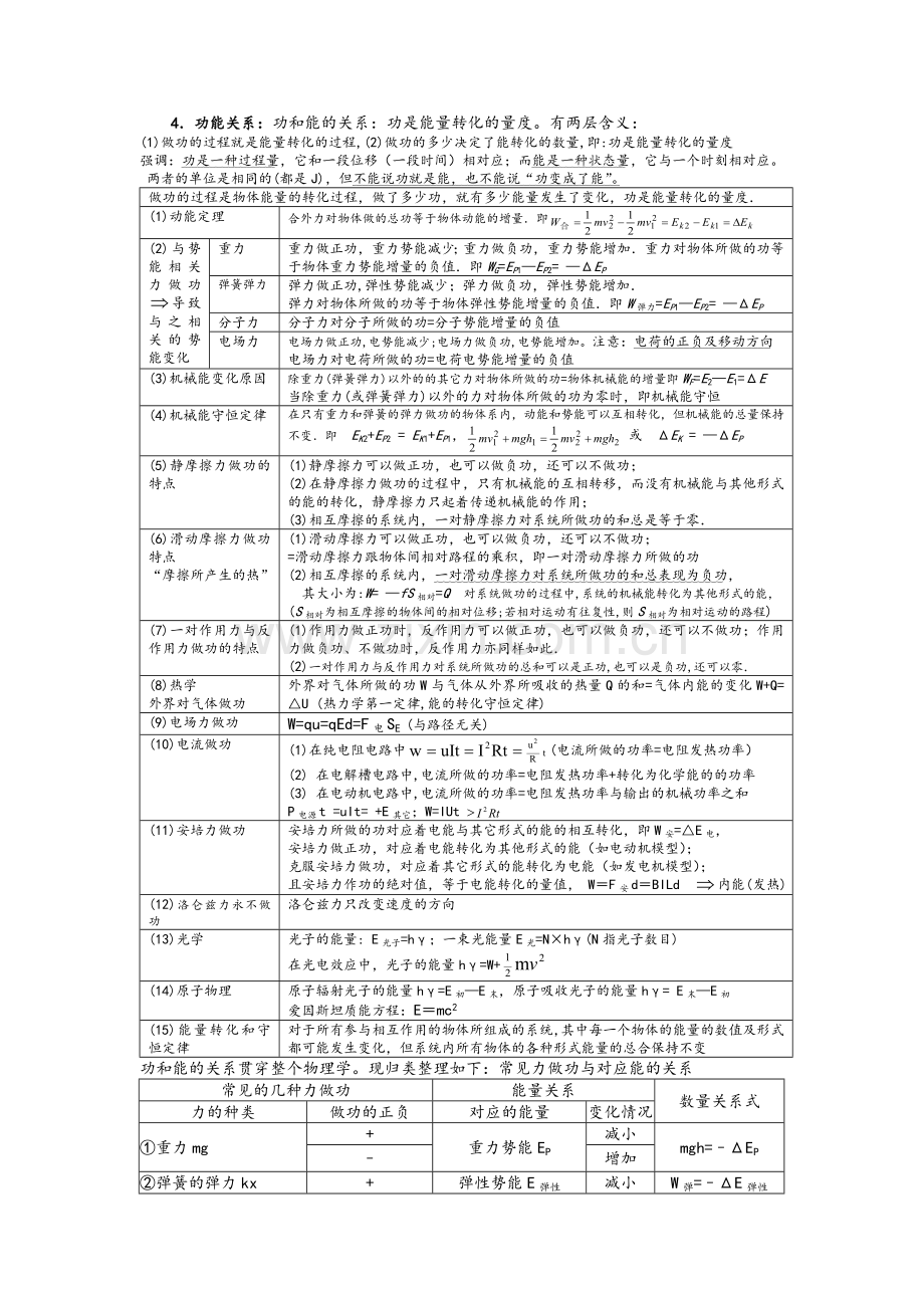 高中物理动量和能量知识点.doc_第2页