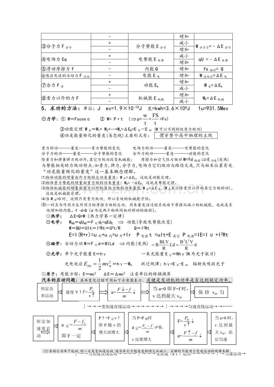 高中物理动量和能量知识点.doc_第3页