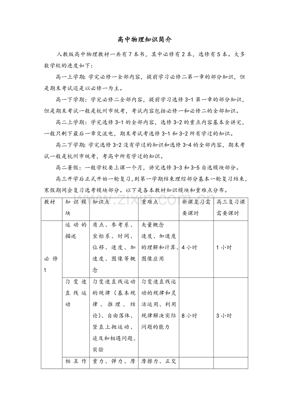 高中物理知识清单.doc_第1页