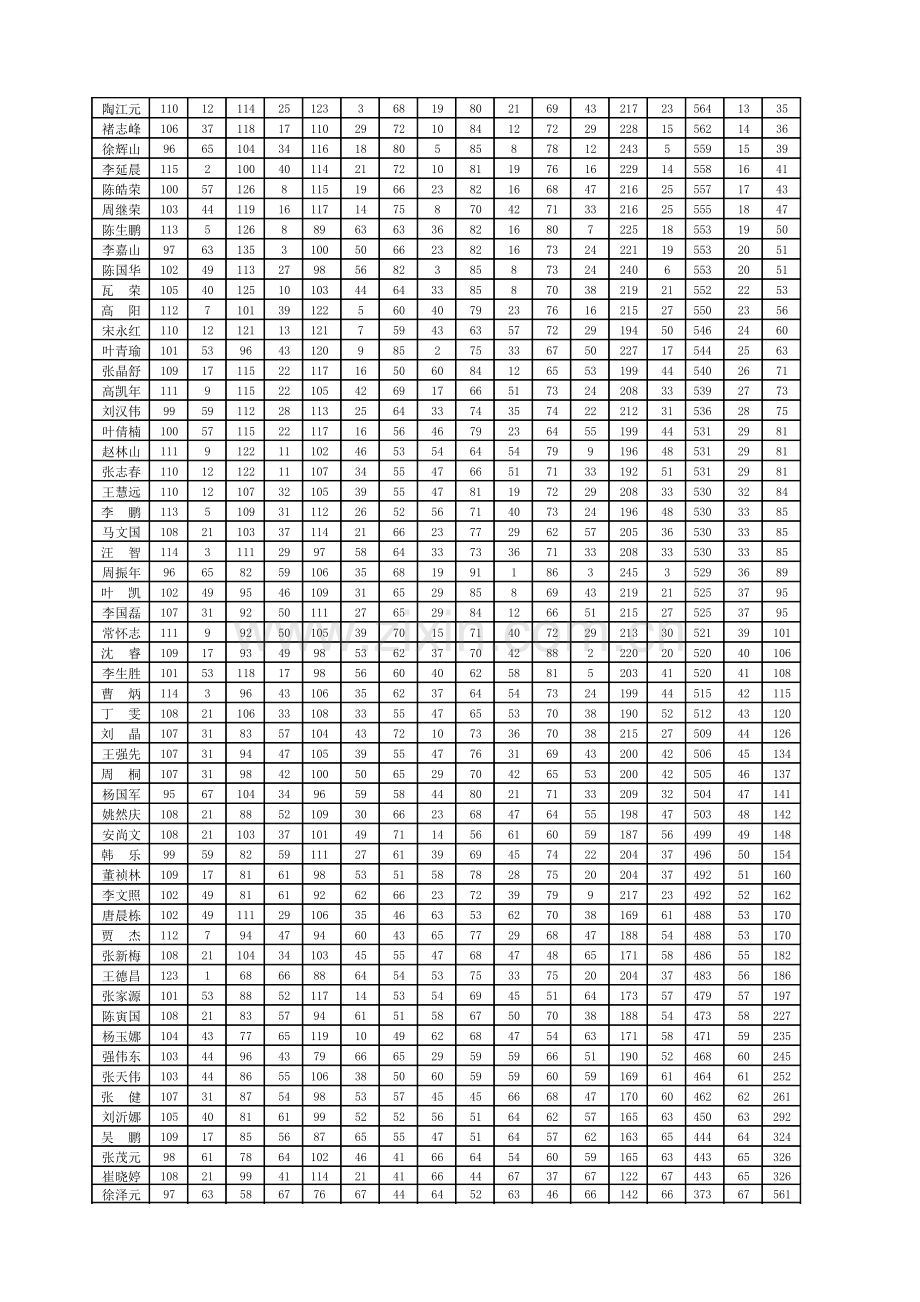 高二班级课任组质量分析报告.doc_第2页