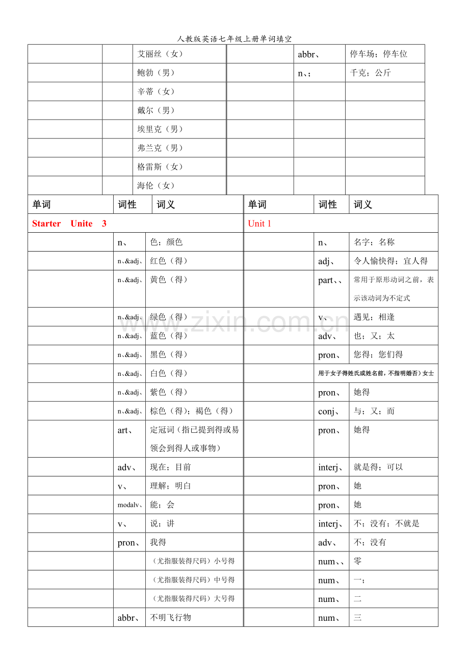 人教版英语七年级上册单词填空.doc_第2页