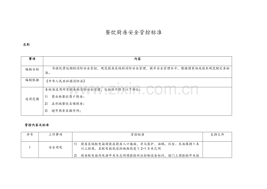 餐饮厨房消防安全管控标准.doc_第1页