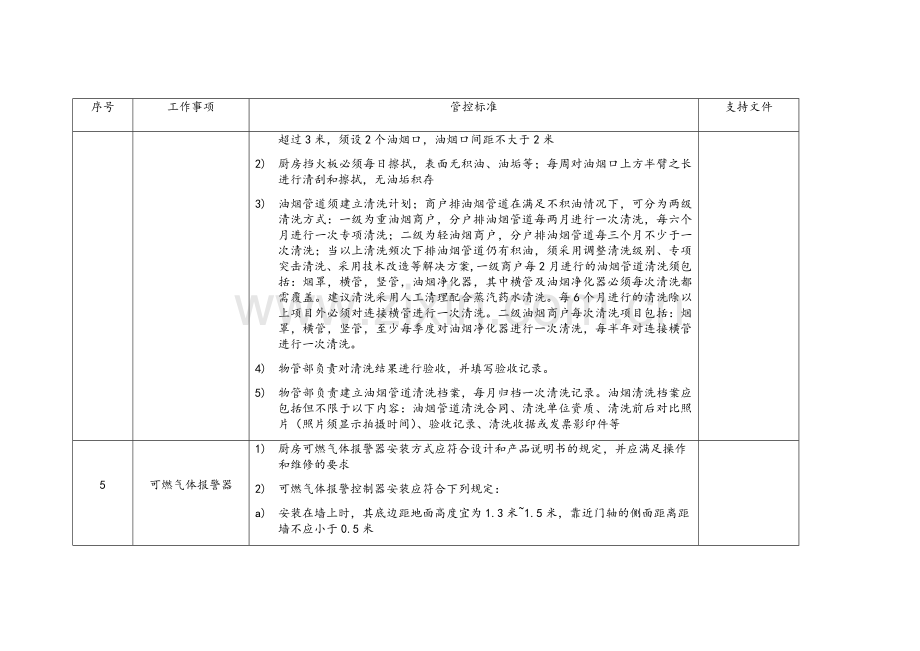 餐饮厨房消防安全管控标准.doc_第3页