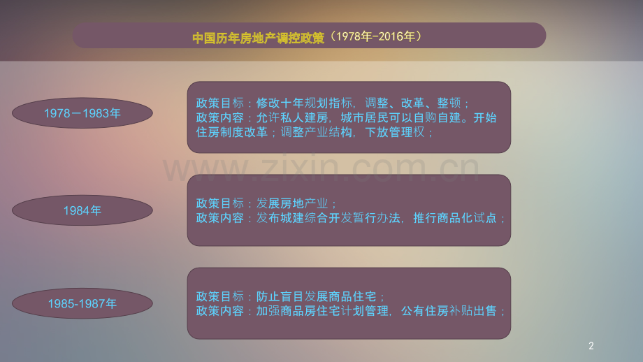 中国历年房地产调控政策(1978年-2016年).pptx_第2页