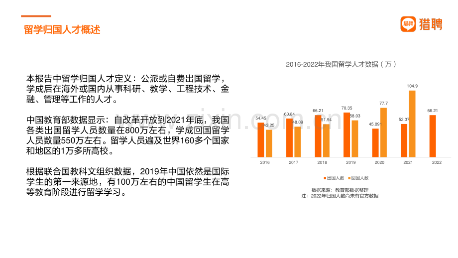 留学归国人才全景报告.pdf_第3页