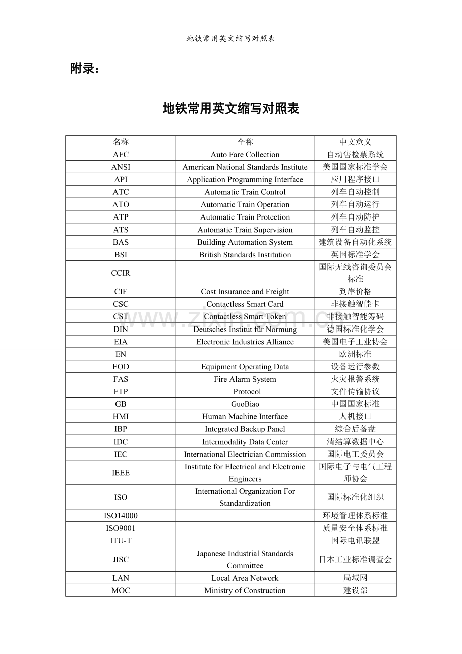 地铁常用英文缩写对照表.doc_第1页