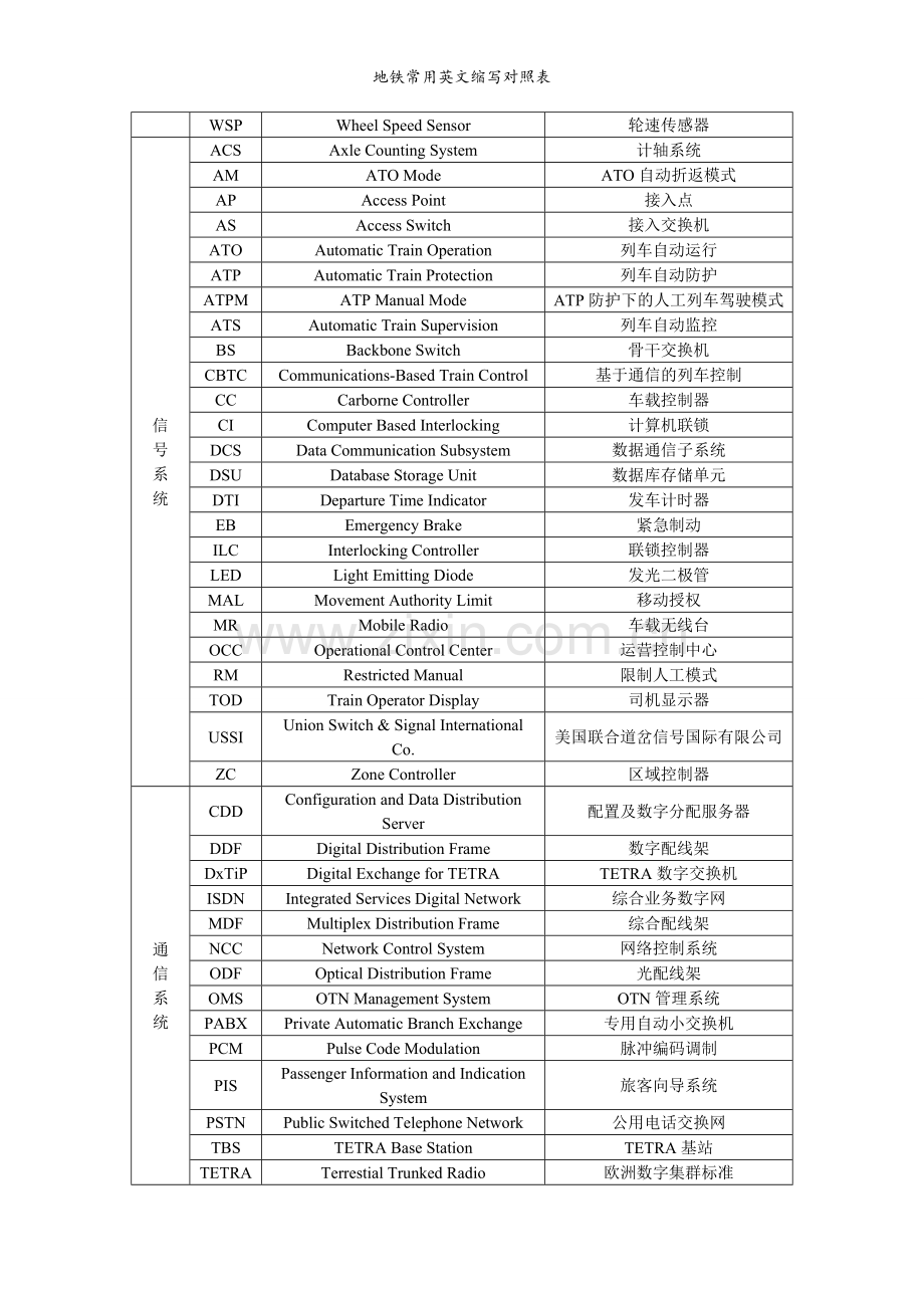 地铁常用英文缩写对照表.doc_第3页