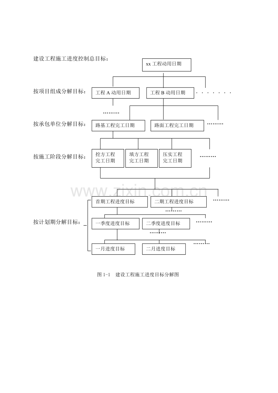 公路工程施工进度控制.docx_第3页