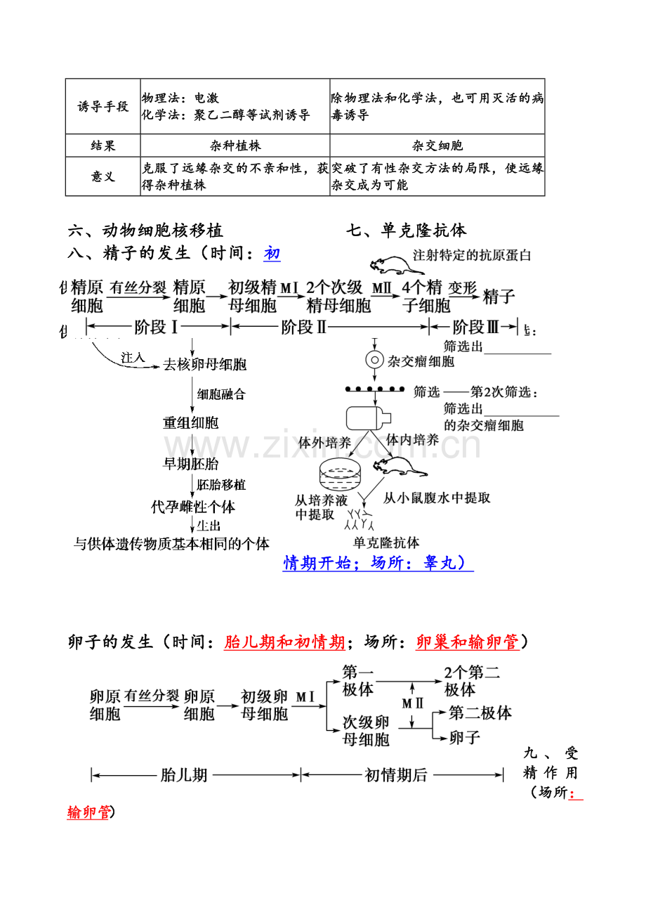 高中生物选修三技术图解.doc_第3页