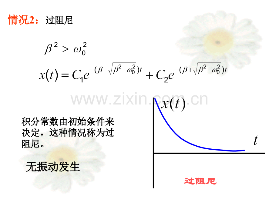 556阻尼振动受迫振动和共振.pptx_第3页