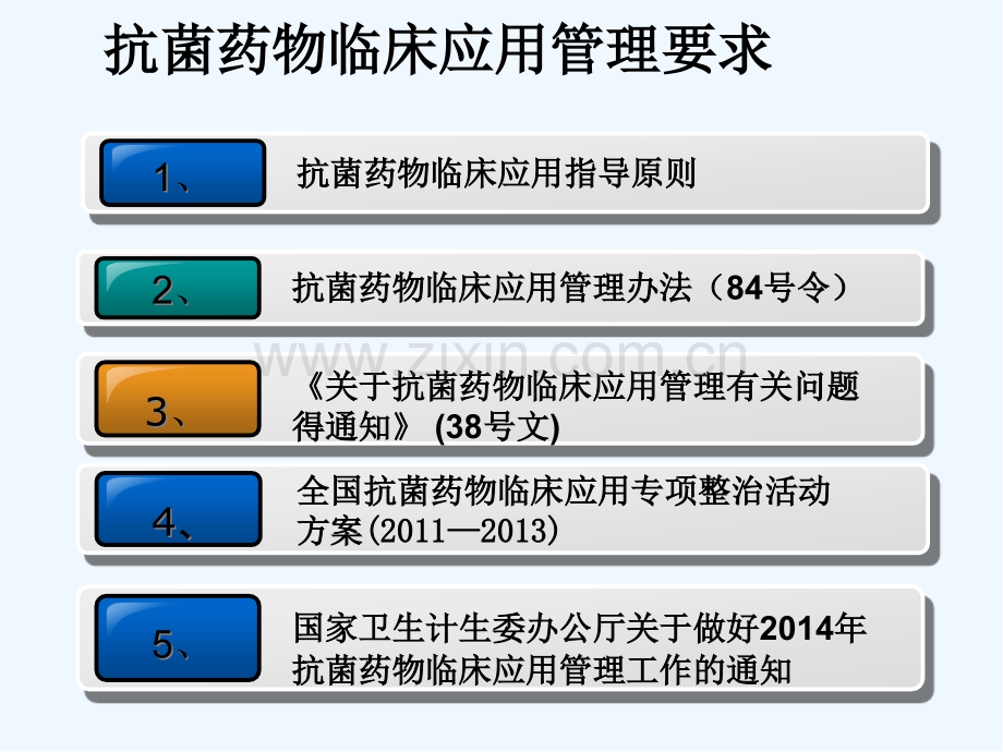 改抗菌药物合理使用.pptx_第3页