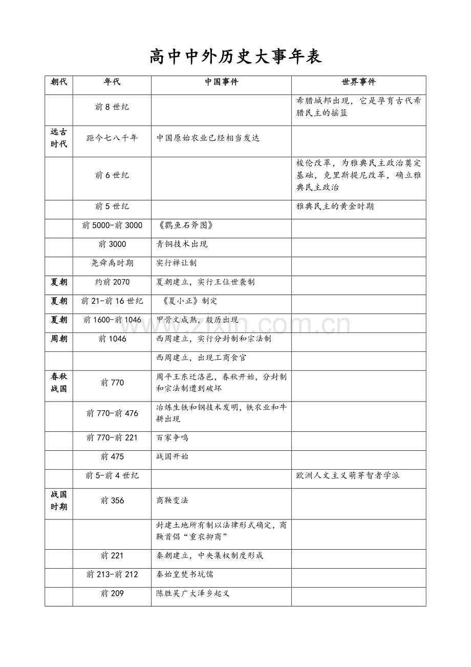 高中中外历史大事年表.doc_第1页