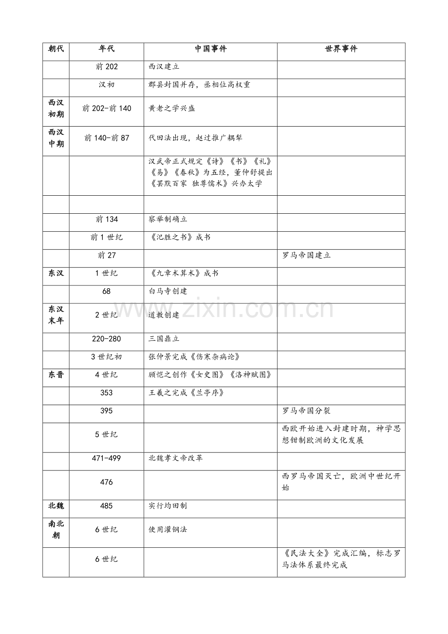 高中中外历史大事年表.doc_第2页