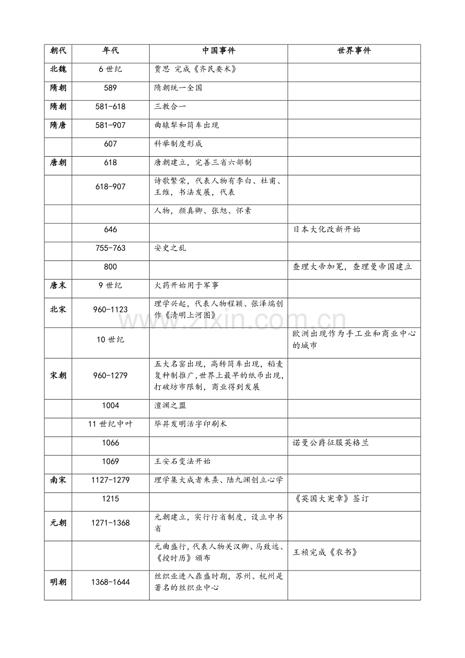 高中中外历史大事年表.doc_第3页