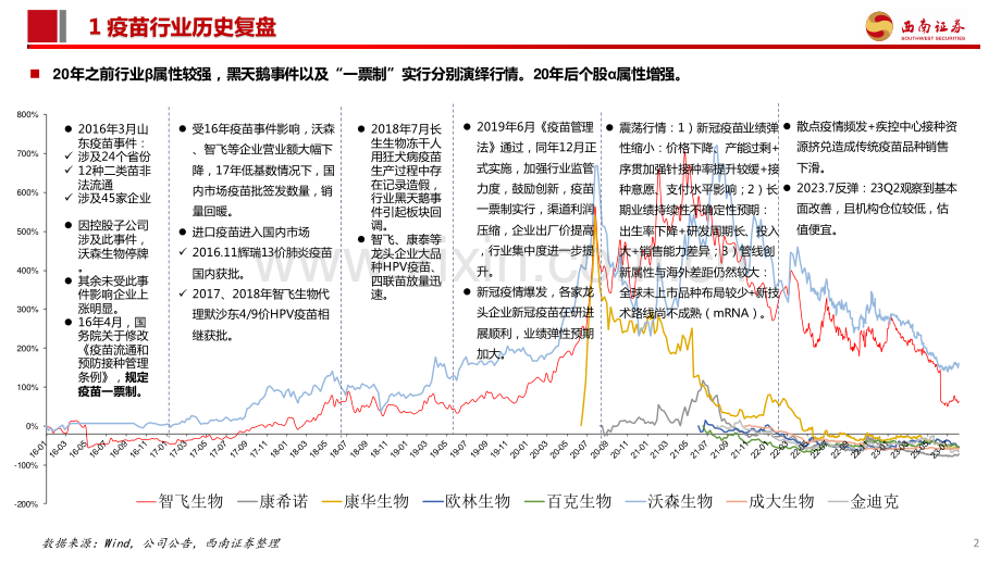 疫苗行业研究框架.pdf_第3页