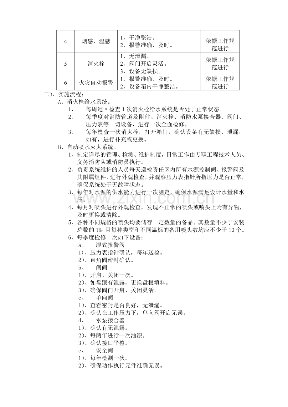 物业工程设备运行维修工作方案.doc_第3页