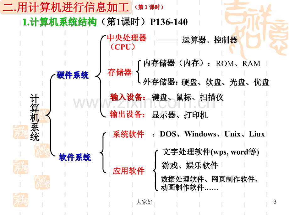 信息加工与表达.ppt_第3页