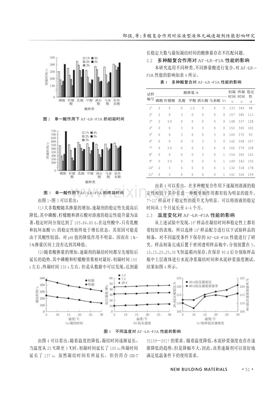 多酸复合作用对溶液型液体无碱速凝剂性能影响研究.pdf_第3页