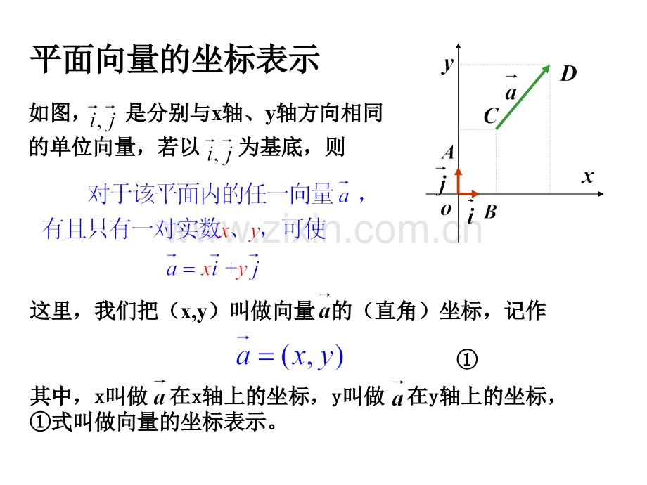 高中数学必修52323--平面向量的正交分解及坐标表示.pptx_第3页