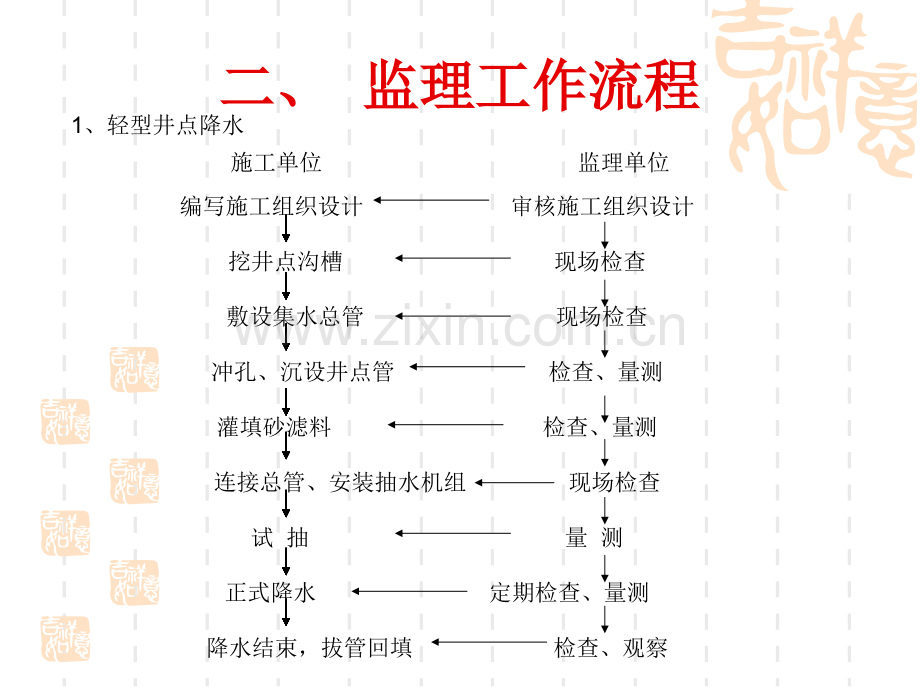 基坑支护工程(降水监理细则.pptx_第3页