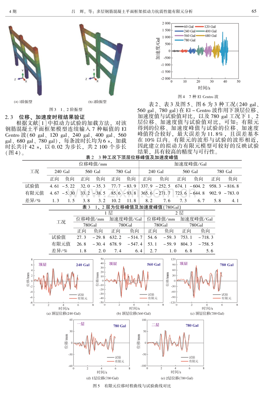 多层钢筋混凝土平面框架拟动力抗震性能有限元分析.pdf_第3页