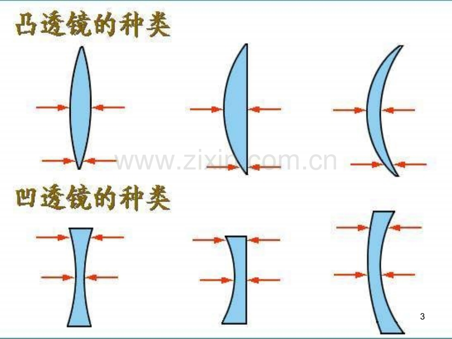 光路图形.ppt_第3页