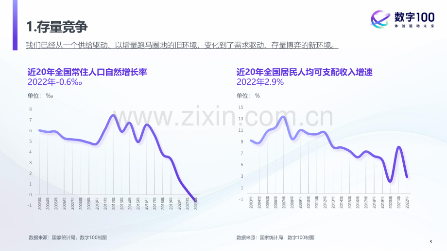 2023中国消费趋势洞察-新范式 新机会 新体验.pdf_第3页