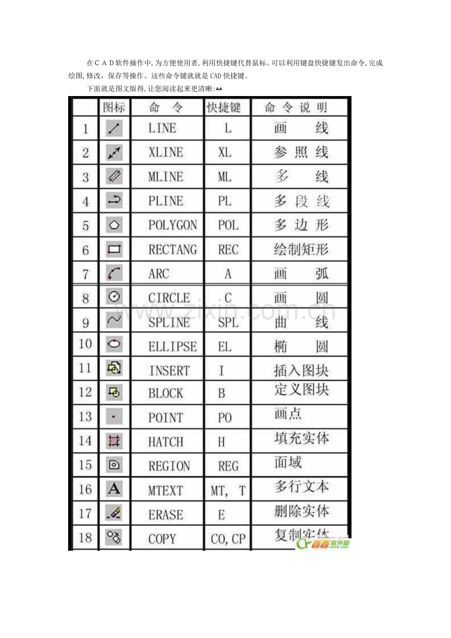 CAD快捷命令大全版.doc_第1页