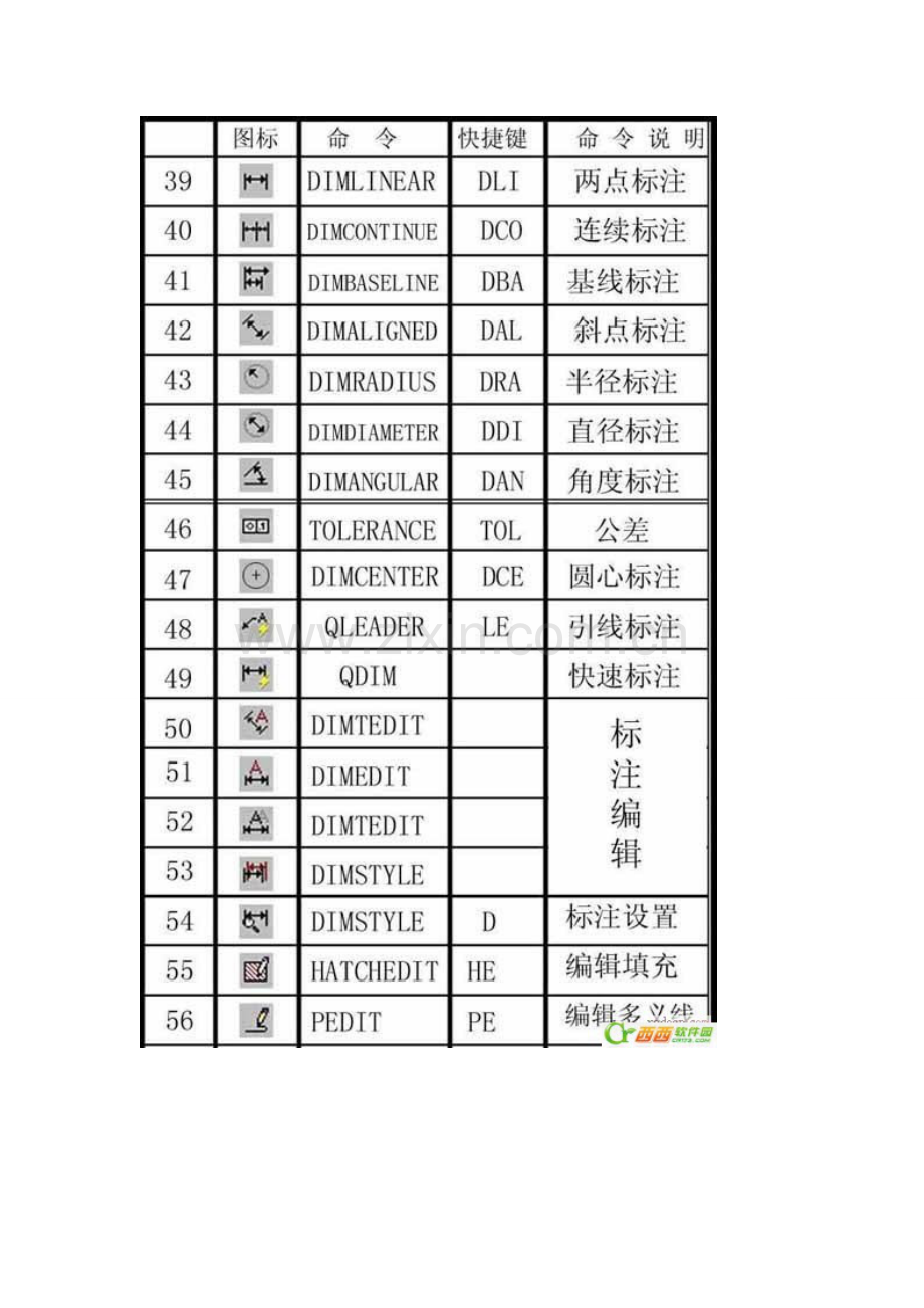 CAD快捷命令大全版.doc_第3页