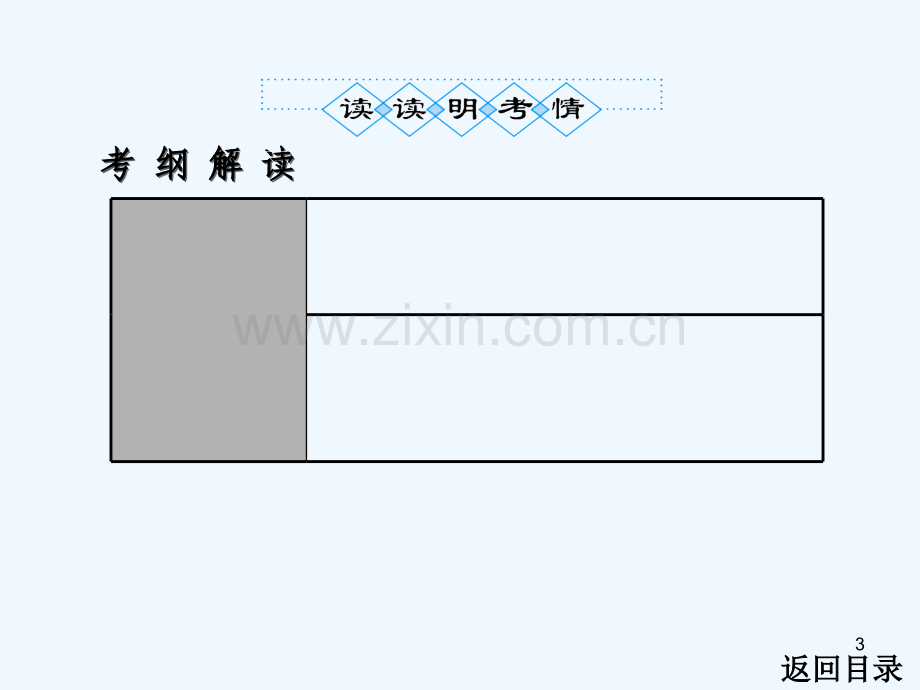 两直线的交点坐标与距离公式-PPT课件.ppt_第3页