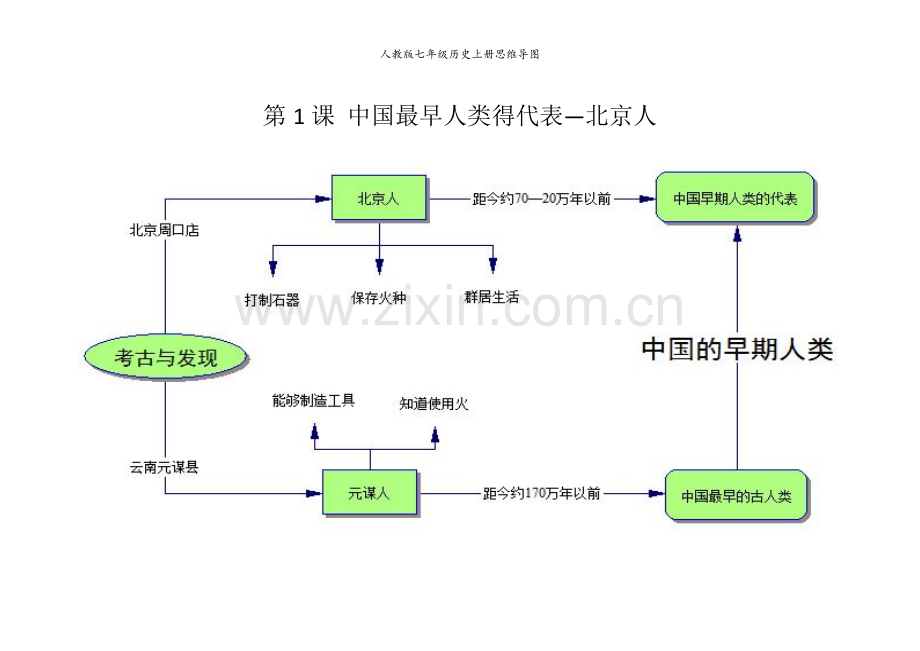 人教版七年级历史上册思维导图.doc_第1页