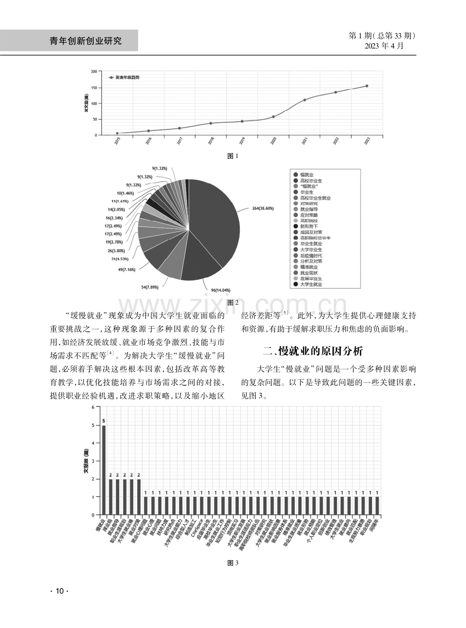 多元化就业时代背景下大学生“慢就业”现状及相关影响因素的可视化分析.pdf_第2页